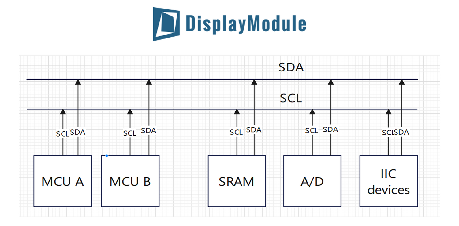 What is I2C Interface?