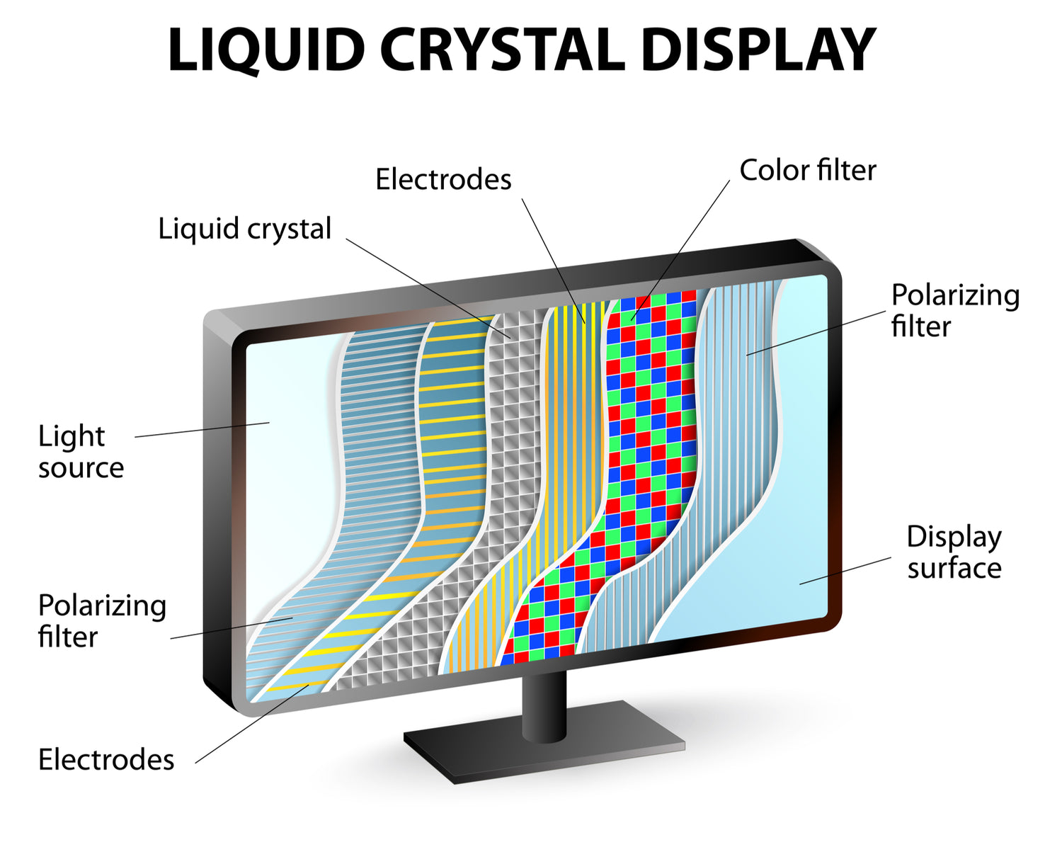 What is LCD means?