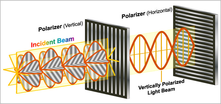 LCD Display Principle