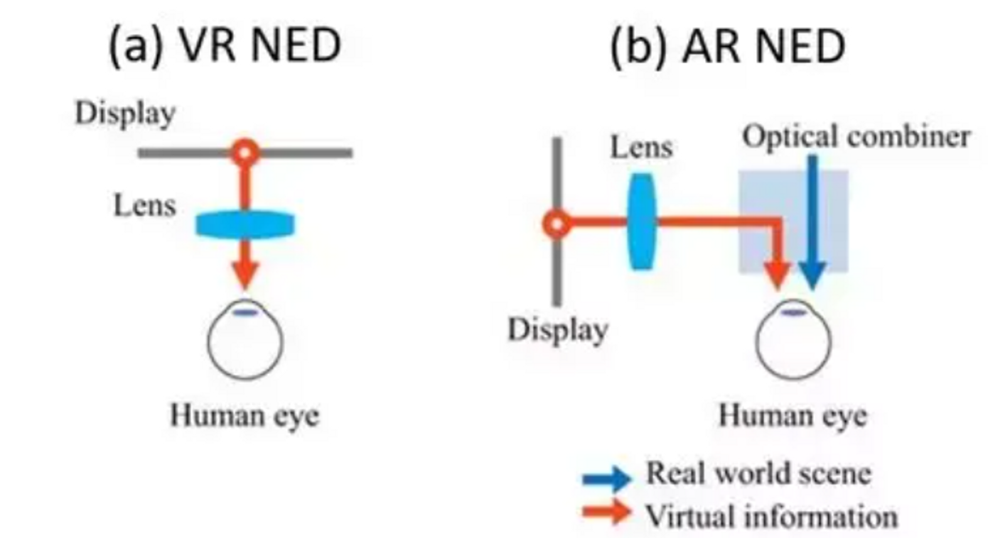 Introduction of optical waveguides