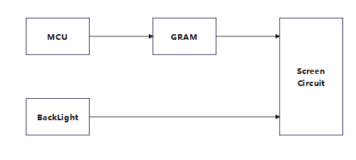 The Interface of 8080