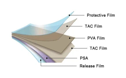 Basic Structure of Polarizers