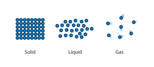 The Influence of Operating Temperature on Liquid Crystals