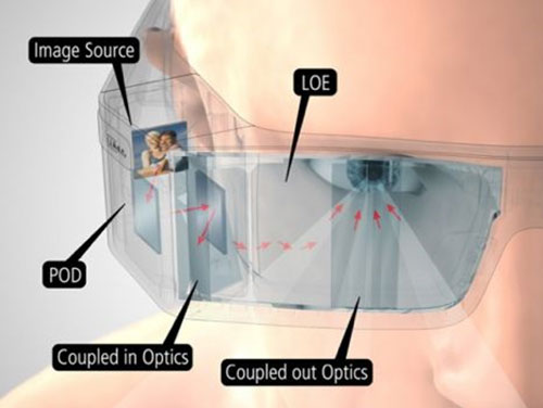 What is The Use of Waveguides in AR Glasses?